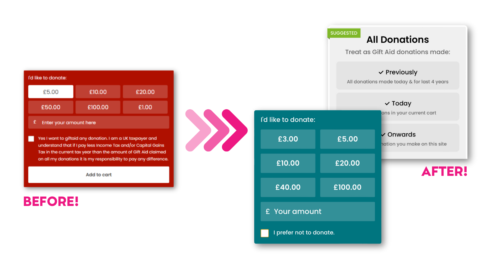 Screenshots showing the before and after of the donation process's look and feel.