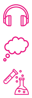 Listening, Reflection, Experimentation icons