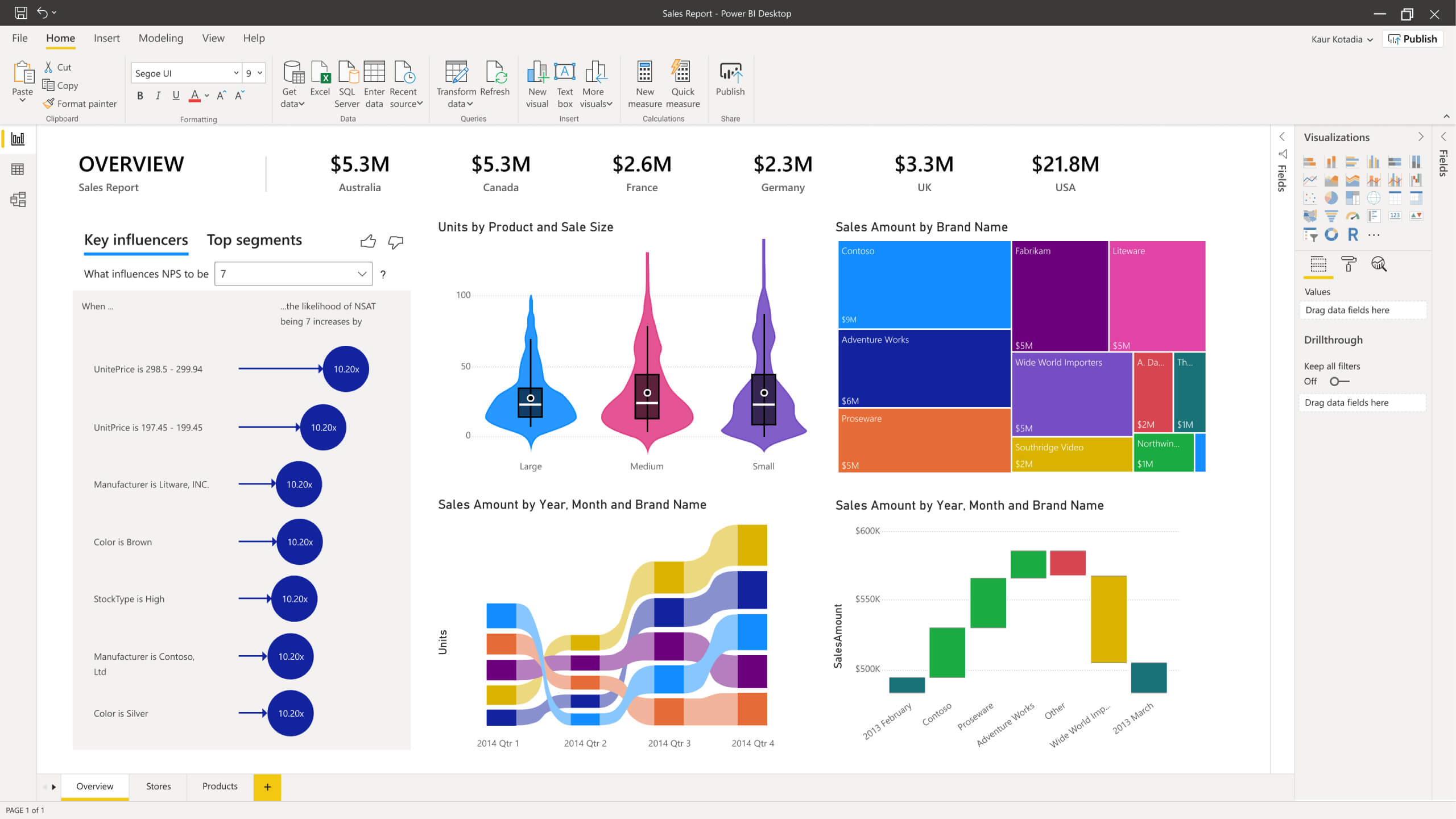 Ticketsolve Customer Success: Introduction to Power BI, Webinar Summary