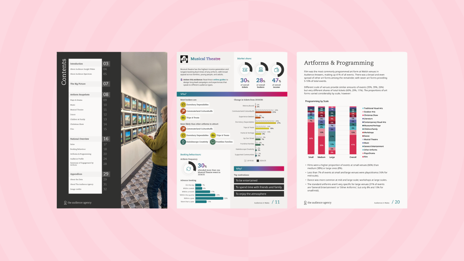 The Welsh exception: what the new Audiences in Wales report tells us about our sector